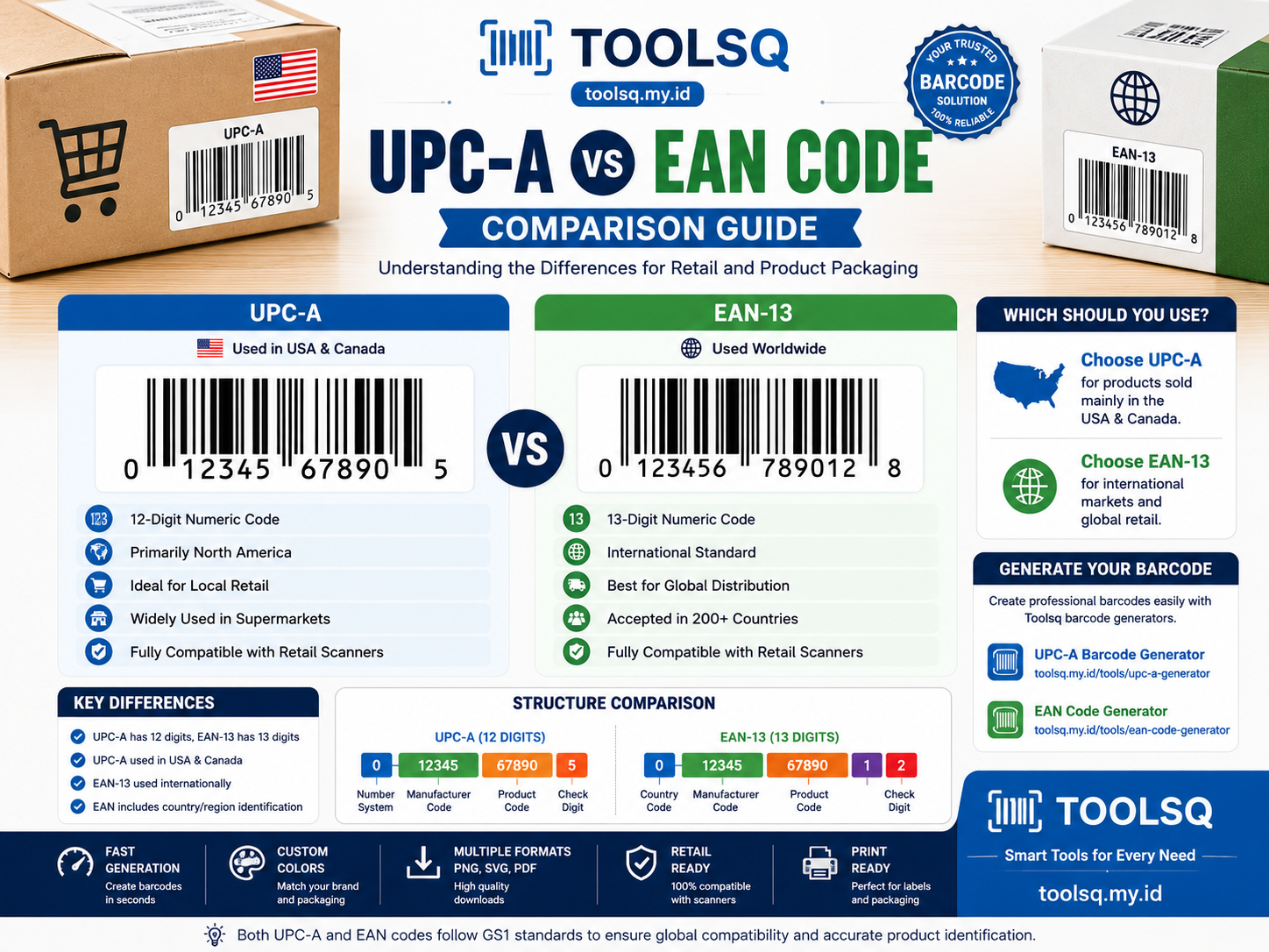 UPC-A vs EAN Code Comparison Guide for Retail and Product Packaging