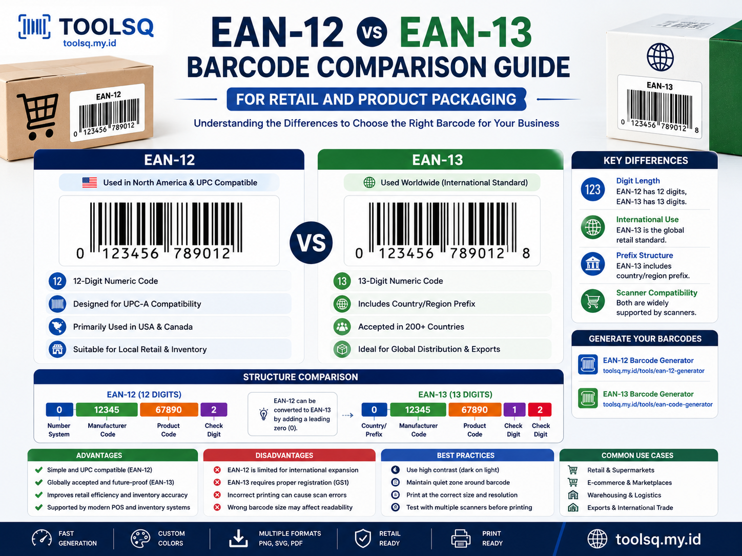EAN-12 vs EAN-13 Barcode Comparison Guide for Retail and Packaging
