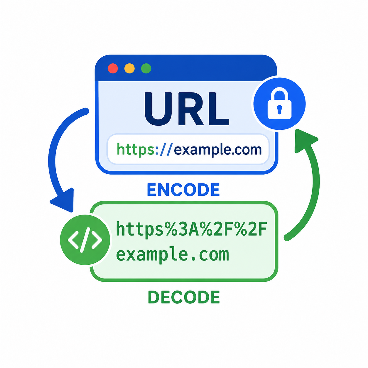URL Encode/Decode